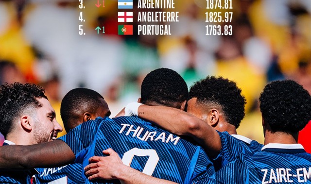 kaiyun-意大利升第12！FIFA排名：法国超西班牙登顶 日本第18 国足跌至94